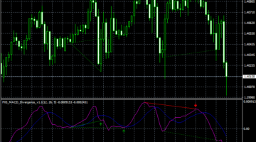Forex MACD Divergence Trading Strategy