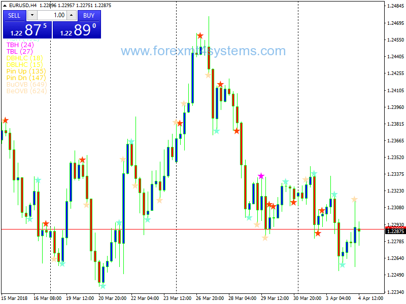Forex NR4 IB Pattern Trading Strategy