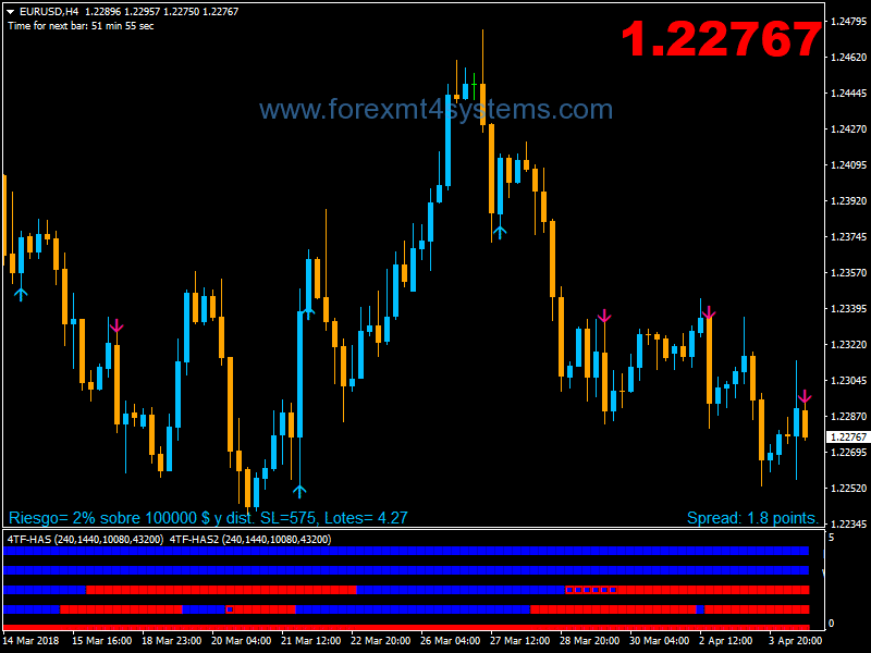 Forex Pin Bar Detector Pattern Trading Strategy