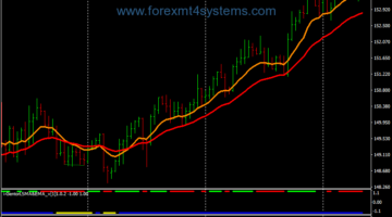 Forex RSI Divergence IGentor Trading Strategy
