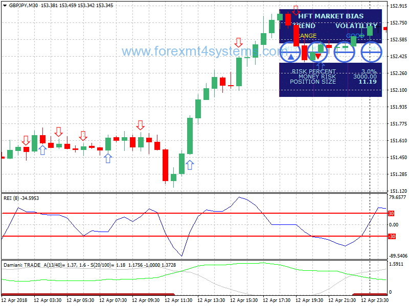 Forex Range Expansion Index Trading Strategy