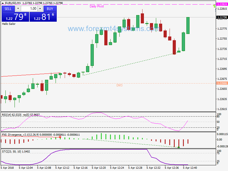 Forex Scalping Pivot Points Trading Strategy