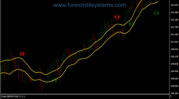 Forex Stochastic Crossing FXDD Trading Strategy