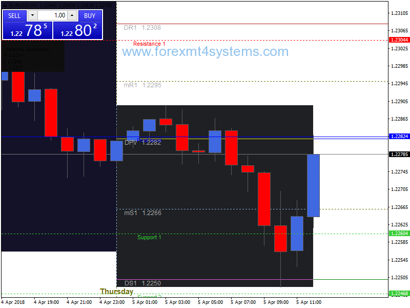 Forex Technique Pivot Points Trading Strategy