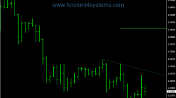 Forex Triangle Breakouts Pattern Trading Strategy