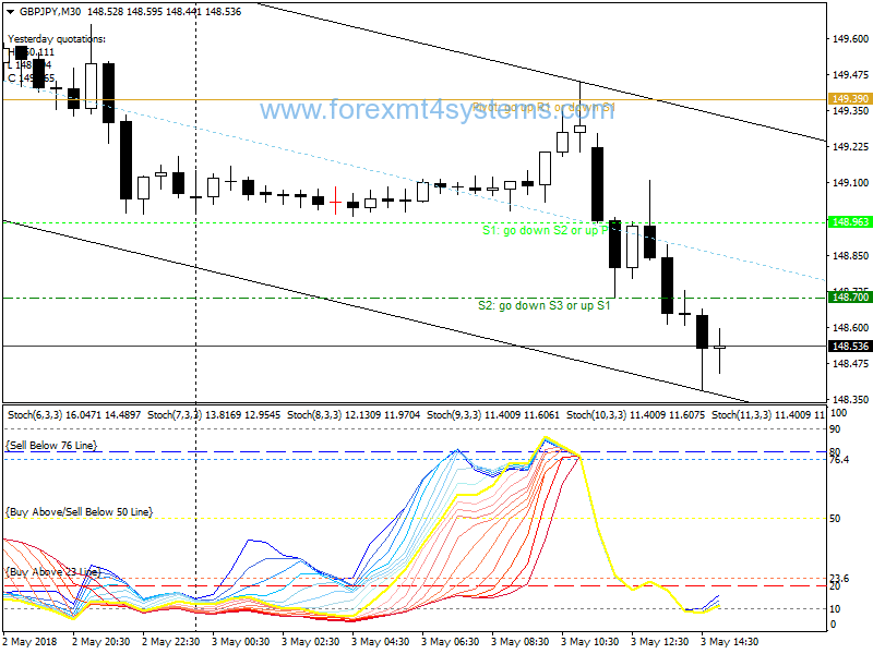 Forex Auto Trend Support Resistance Trading Strategy