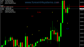 Forex Bearish Engulfing Pattern Candlestick Trading Strategy