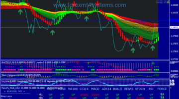 Forex Blue Trend Rider Trading System