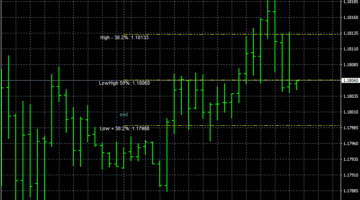 Forex Breakout Two Trading System