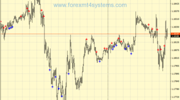 Forex Daniella ATR Support Resistance Trading Strategy
