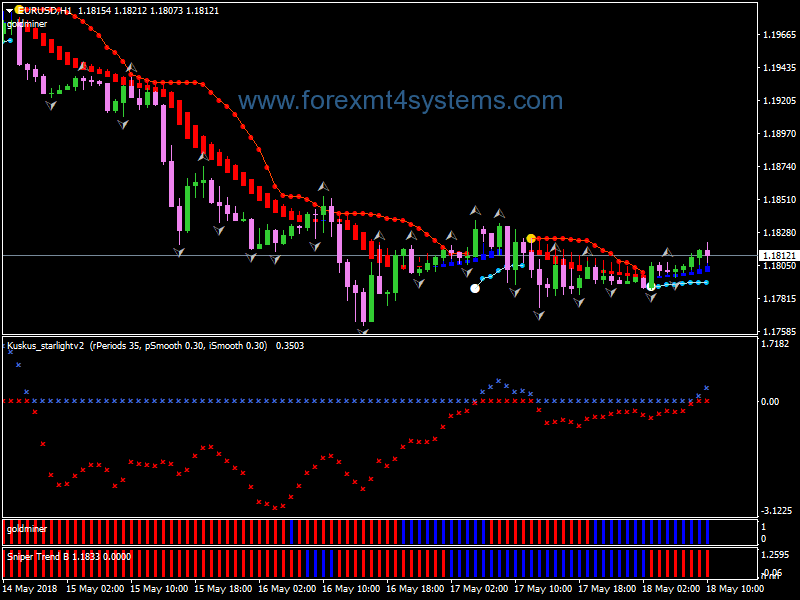 Forex Faizumi Trading System