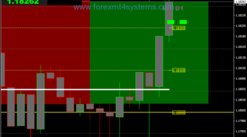 Forex Grid Support Resistance Trading Strategy