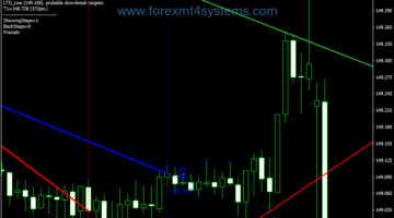 Forex Mouteky Method Support Resistance Trading Strategy