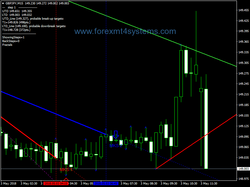 Forex Mouteky Method Support Resistance Trading Strategy