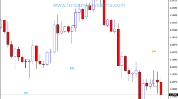 Forex Pattern Candlestick Trading Strategy