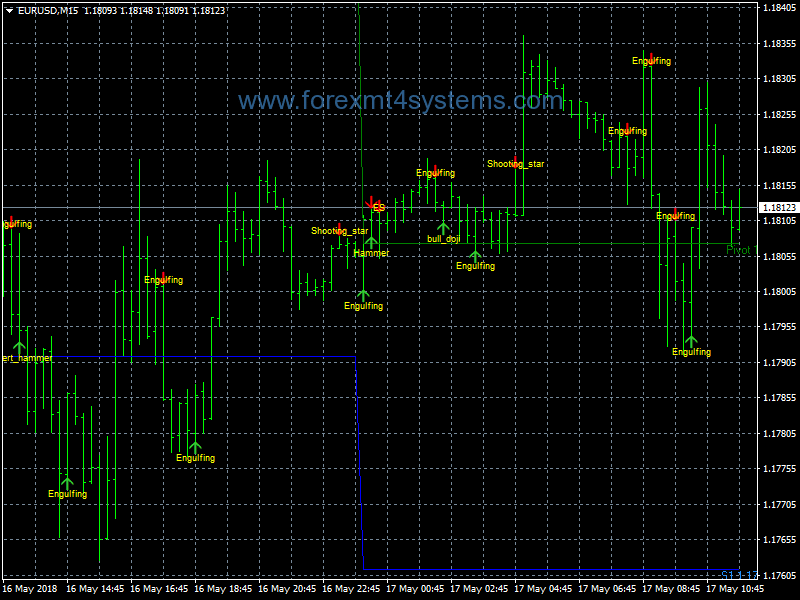 Forex Price Action Candlestick Trading Strategy