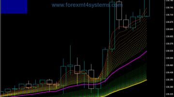 Forex Rainbow Pattern Candlestick Trading Strategy
