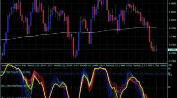 Forex Spuds Stochastic Trading System