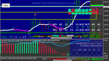 Forex Supply Demand Index Support Resistance Trading Strategy