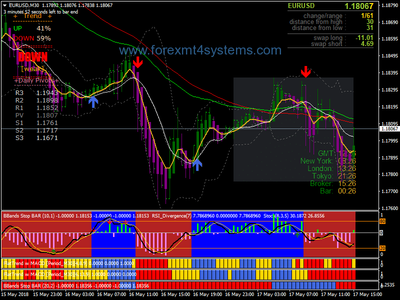 Forex Trend Rider V3 Trading System