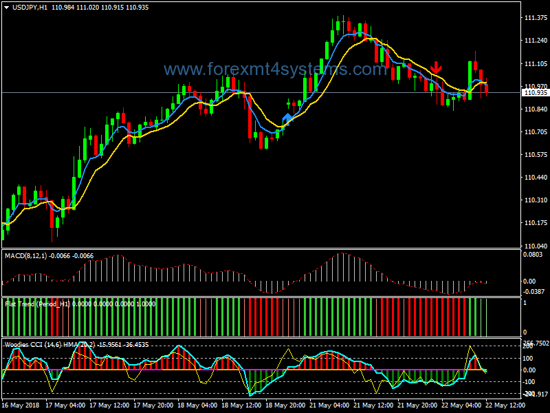 Forex Turbo Trend Trading System