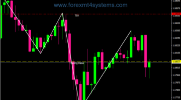 Forex Two Points Resistance Trading Strategy