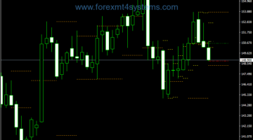 Forex Weekly Scalping Trading Strategy