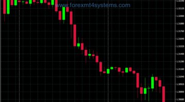 Forex 4H Direct Trader Trading System