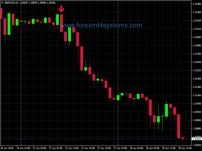 Forex 4H Direct Trader Trading System