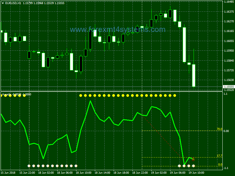Forex Awadis Buy Sell Trading System
