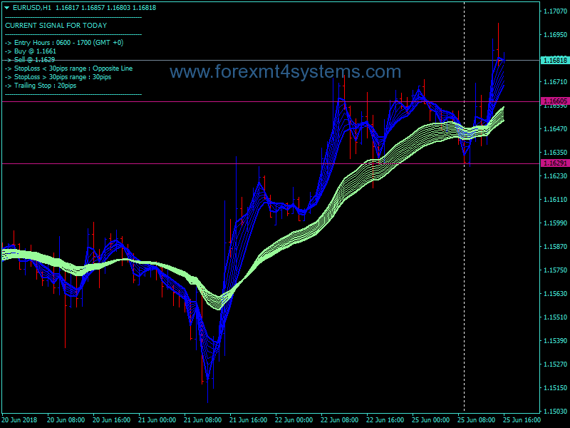 Forex Cable Breakout Trading System