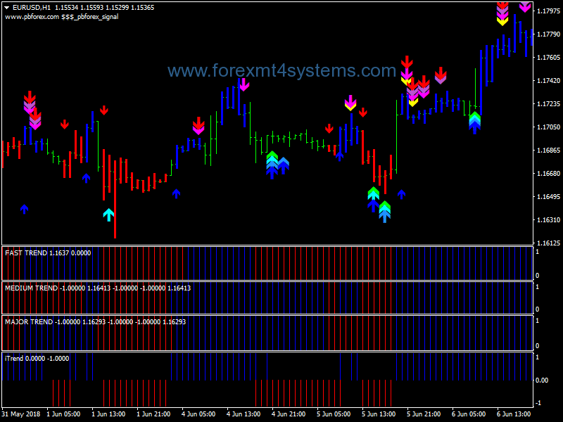 Forex DFX Trend Trading System