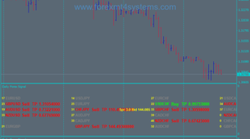 Forex Daily Signal Dashboard Trading System
