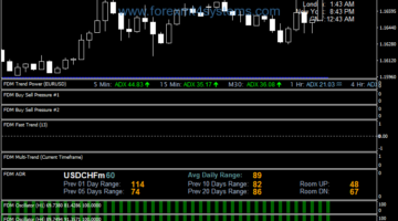 Forex Day Monster Trading System