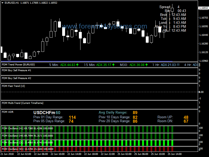 Forex Day Monster Trading System