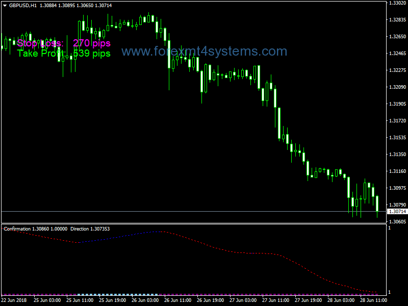 Forex Directional Key Trading System