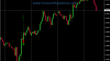 Forex Fibonacci Mystery Trading System