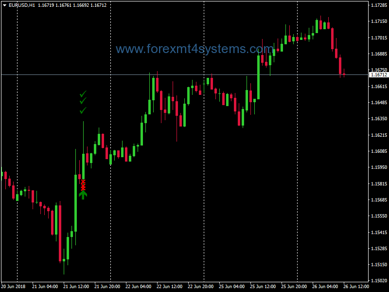 Forex Fibonacci Mystery Trading System