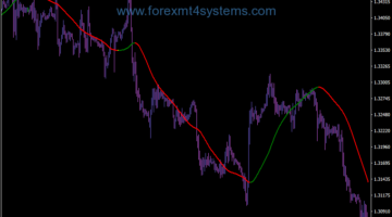 Forex Great Line Trading System