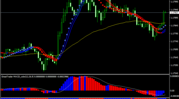 Forex Great Trader Trading System