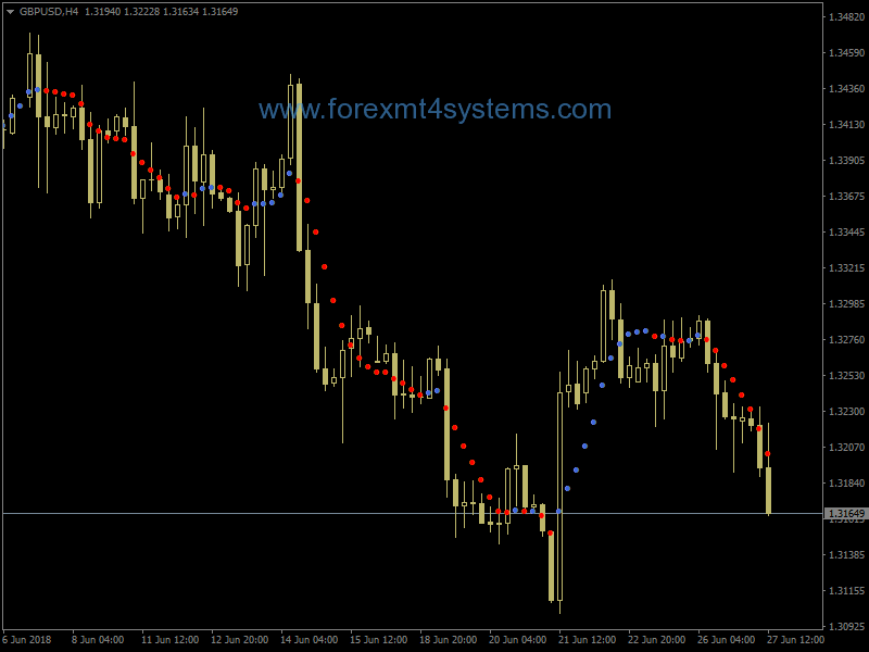 Forex Mine Andrew Trading System