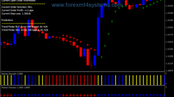 Forex Real Price Trading System