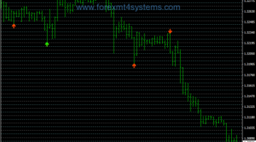Forex Round Numbers Trading System