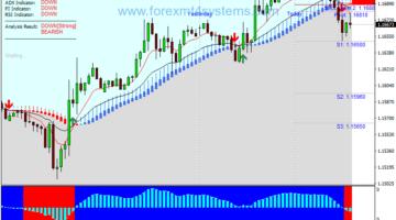 Forex Strong Fibocalculation Trading System