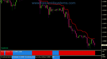Forex Symphonie Trader Trading System