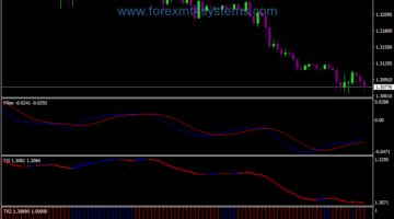 Forex Tiger Filter Trading System