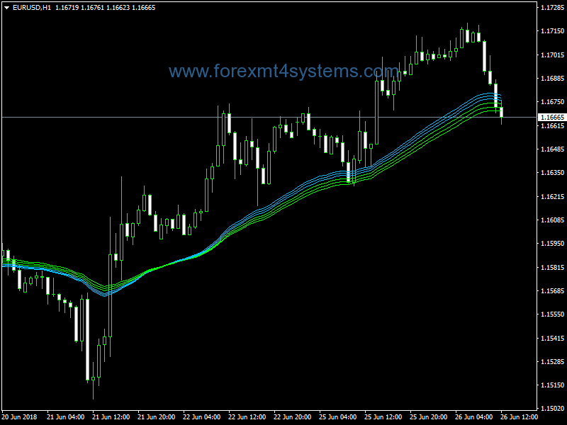 Forex Urban Towers Trading System