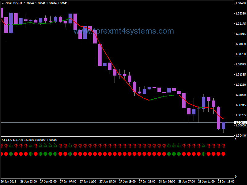 Forex White Tiger Trading System