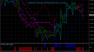 Forex ASC Trend Buy Sell Trading System