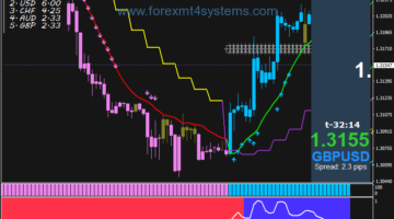 Forex Boss Mode Trading System